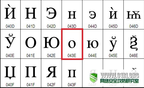 Unicode字符对照表